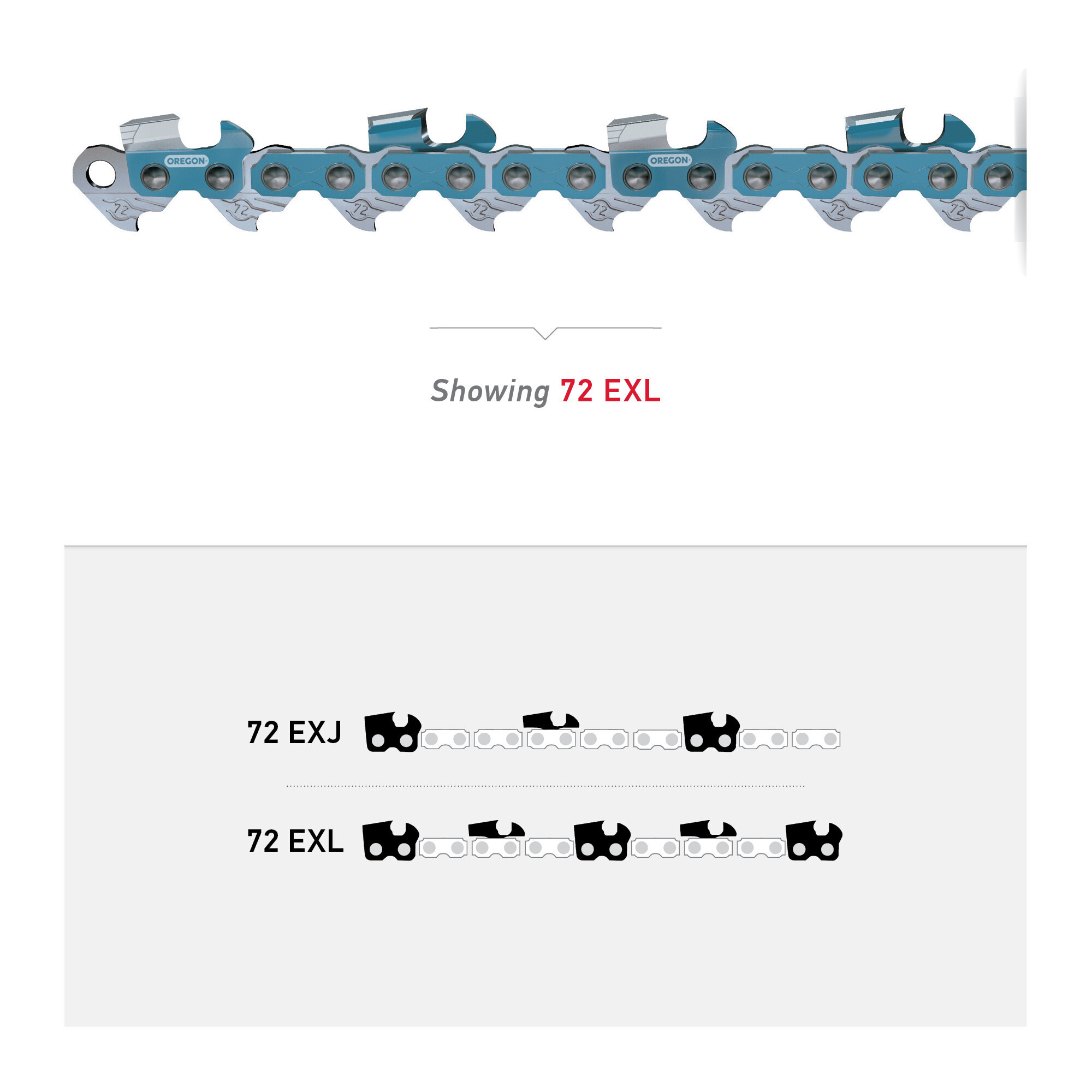Oregon, PowerCut Chainsaw Chain, Bar Length 20 in, Chain Pitch 3/8 in, Model# 72EXL072G